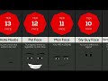 Comparison: What your Roblox face says about you 2