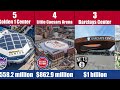 Most Expensive NBA Arena