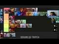 TIER LIST: I PERSONAGGI più FORTI su Street Fighter 6 in Season 2