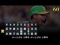 2023年阪神タイガース 1-9+α【18年ぶり優勝！】