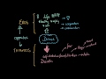 Freud - Death drive, reality principle, and pleasure principle | Behavior | MCAT | Khan Academy