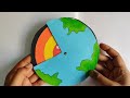 Earth layers model making for project | Earth layers making for science project | 3d earth structure