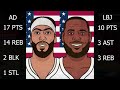 LeBron James & Anthony Davis Highlights vs Australia | Team USA Highlights | July 15th, 2024