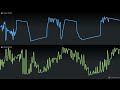 psg (wavetable resample test)