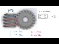 WORM GEARS - Forces and Speed Relations in Just Under 15 Minutes!