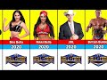 List of Every WWE Hall of Famers (1993-2024) UPDATED