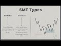 ICT SMT Divergence - Everything to Know About (Secrets)