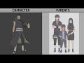 PARENTS OF NARUTO/BORUTO CHARACTERS