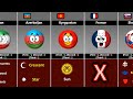 First, Second and Third Things in Flag [Countryballs]