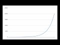 Compound Interest - How to become Rich