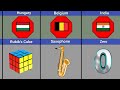 Inventions from different countries