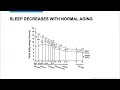 Sleep in Parkinson's disease and Related Disorders 1