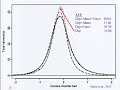 Revised Diagnostic Criteria for Substance Use Disorders: The DSM-5