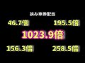 『競輪』挟み車券の爆発力がえぐい！！初心者必見！