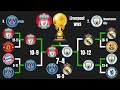 UEFA Champions League Beat The Keeper Tournament in algodoo