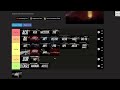 XDefiant Weapons Tier List (Season 1)