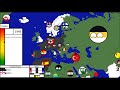 Alternate History of Europe - The Movie | [In Countryballs]