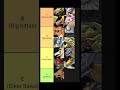 Digimon Survive All Megas Ranked (Tierlist)