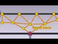 Professional Engineer versus the FINAL LEVEL of Poly Bridge 3...