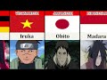 Naruto Characters Nationalities