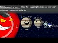 The Timeline of The Solar System 1.4