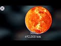 Big Our solar system size comparison