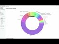 23% Kursgewinne & 56'000.- Kurserfolg 📈  alleine in einem Monat! Februar Update Dividenden steigen