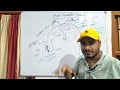 Human Reproduction ( Male reproductive system) lec:-02