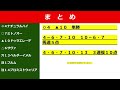 エルムステークス２０２４【予想】枠番の差も大きくなり波乱含みのレース！？