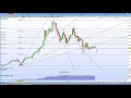 Bitcoin update Monday 29th Jan 2018