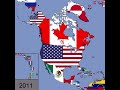 North America 1800-2020
