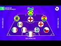 GUESS THE FOOTBALL TEAM BY PLAYERS’ NATIONALITY - SEASON 2023/2024 | TFQ QUIZ FOOTBALL 2024