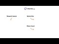 Methotrexate Mnemonic for Nursing Pharmacology (NCLEX)