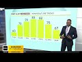 KDKA-TV Morning Forecast (7/26)