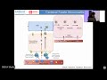 Dr. Richard Frye - Cerebral Folate Metabolism Abnormalities in Neurodevelopmental Disorders