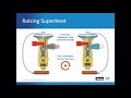 How to Adjust Thermostatic Expansion Valve (TEV) Superheat for HVACR Applications