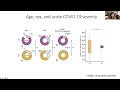 Mechanistic Pathways of PASC Session 1: Overview of Mechanistic Pathways