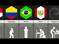 Comparación: Qué Pasaría Si México Muriera (Reacción De Diferentes Países)