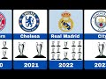 Todos os campeões da Champions League de 1956 a 2024.
