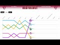 Red Velvet ~ All Songs Line Distribution [from HAPPINESS to COSMIC]