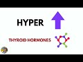 What is HYPERTHYROIDISM? | Nursing Lesson