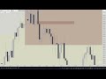 ICT Hidden Order Block Trading Strategy (FVG Secret)