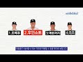 MLB 역사를 새로 쓴 최고의 홈런 타자 