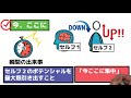 【集中】７分３０秒後にゾーンに入れる動画【悪用厳禁】