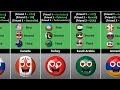 First, Second and Third Friend of Countries [Countryballs]