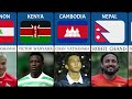 Famous Soccer Players From Different Countries | All Time