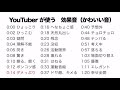 YouTubeがよく使BGM 効果音【可愛い】