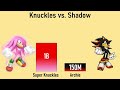 Knuckles vs. Shadow power levels (1993 - 2022)