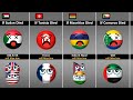 Who Will Miss African Country? If All African Countries Died [Countryballs]