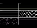 Cooking Mama - Results - Oscilloscope View/Deconstruction